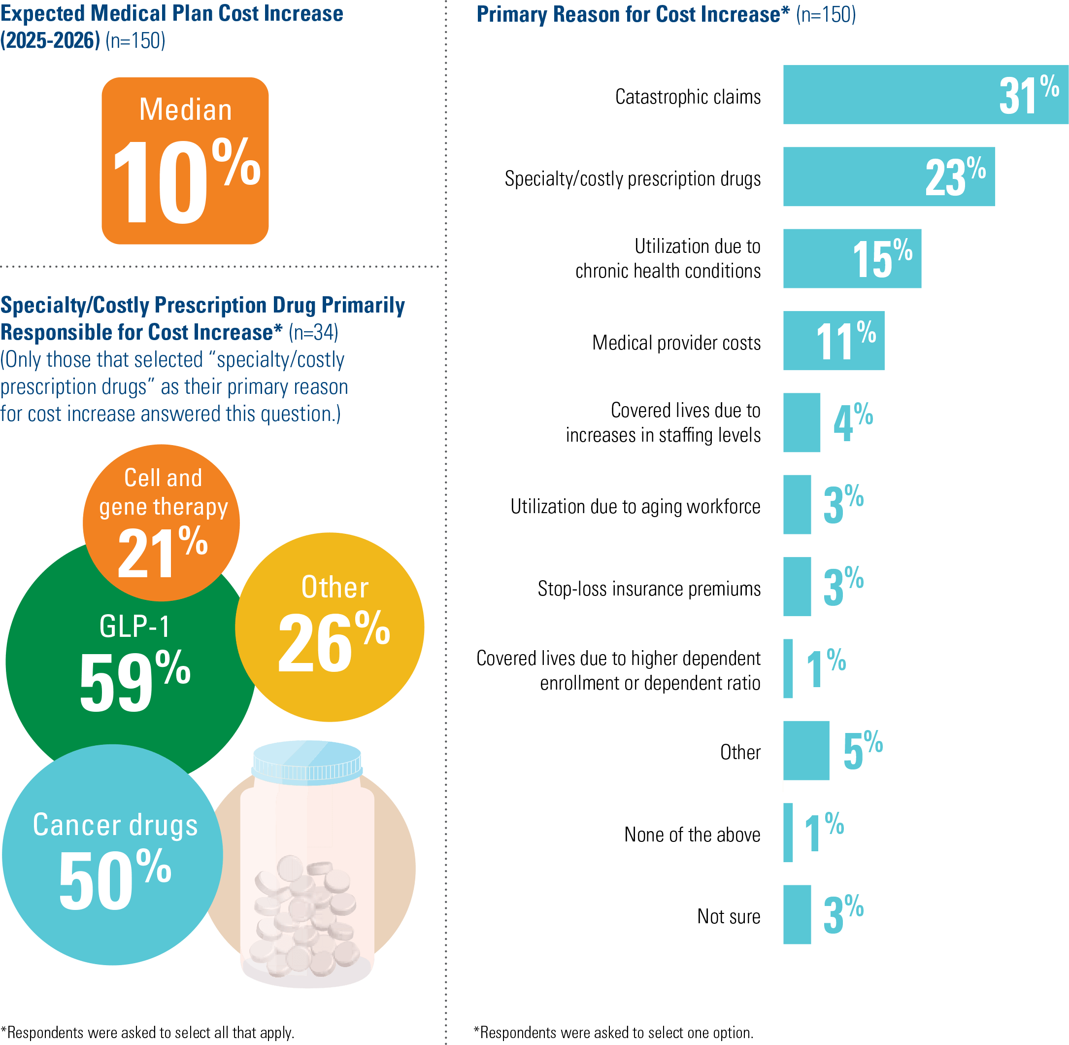 Health Care Trends chart 1