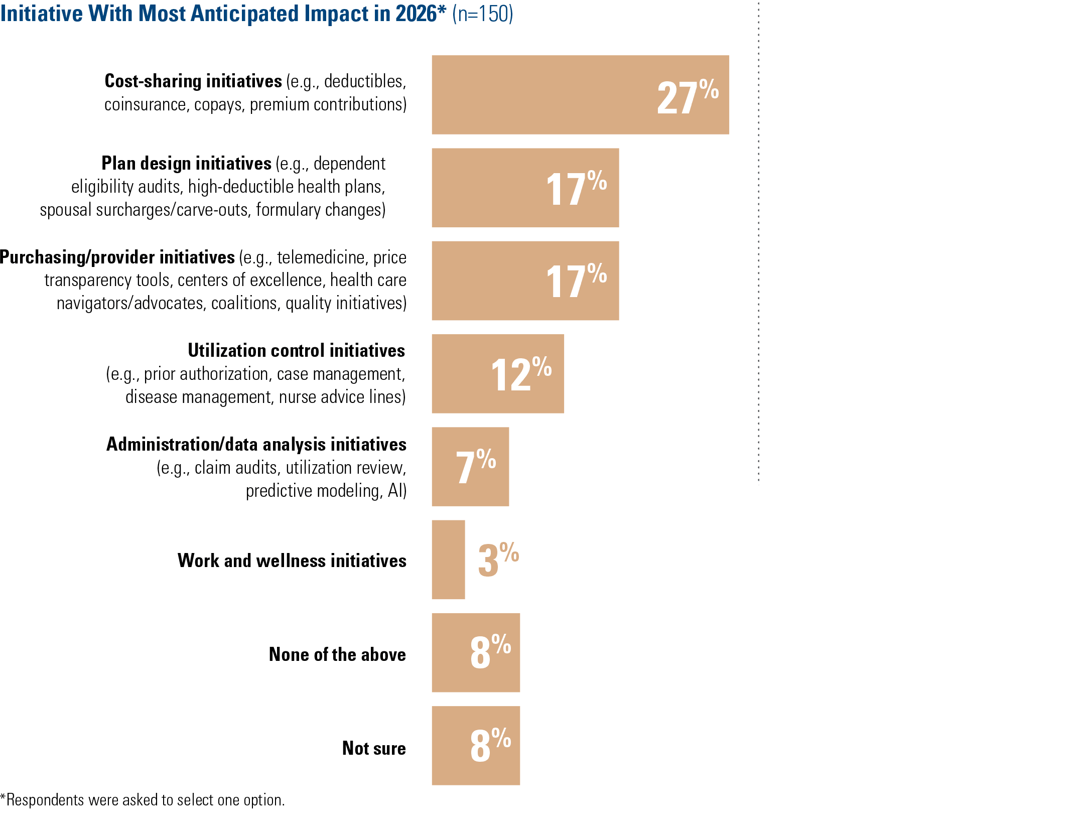 Health Care Trends chart 2