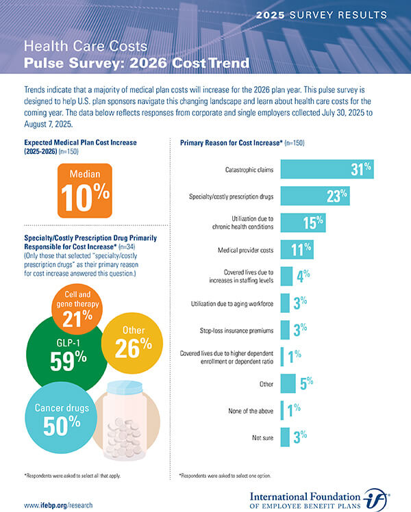 Health Care Costs Pulse Survey: 2026 Cost Trend